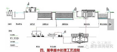 四十種污水處理工藝流程圖詳解