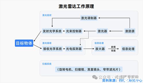 從模擬芯片巨頭亞德諾ADI布局臺積電日本廠，透視中國車用傳感器“小巨人”的成長機遇與挑戰